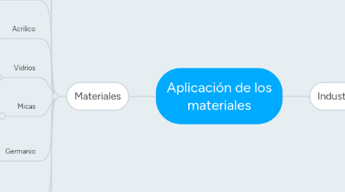 Mind Map: Aplicación de los materiales