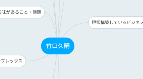 Mind Map: 竹口久嗣