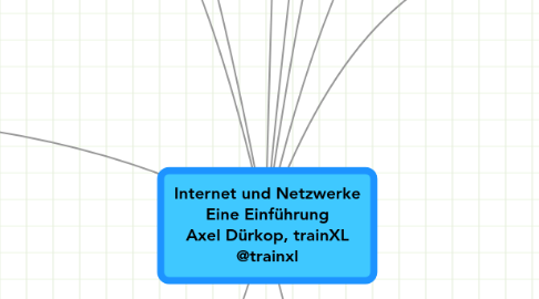 Mind Map: Internet und Netzwerke Eine Einführung Axel Dürkop, trainXL @trainxl