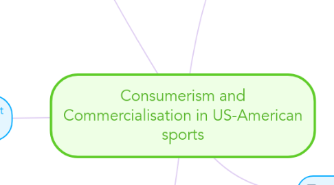 Mind Map: Consumerism and Commercialisation in US-American sports