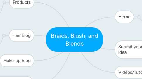 Mind Map: Braids, Blush, and Blends