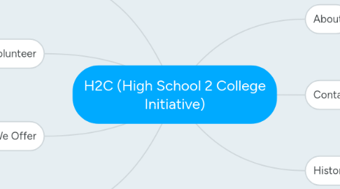 Mind Map: H2C (High School 2 College Initiative)