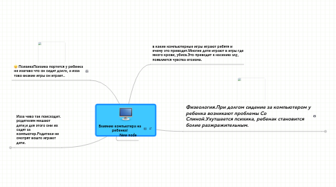 Mind Map: Влияние компьютера на ребенка!