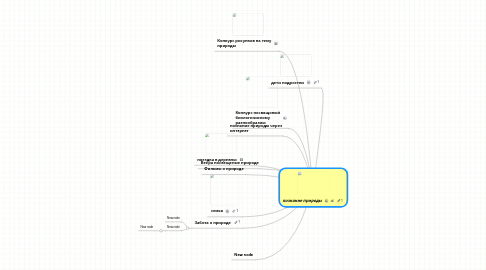 Mind Map: познание природы