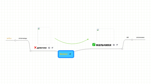 Mind Map: 8класс