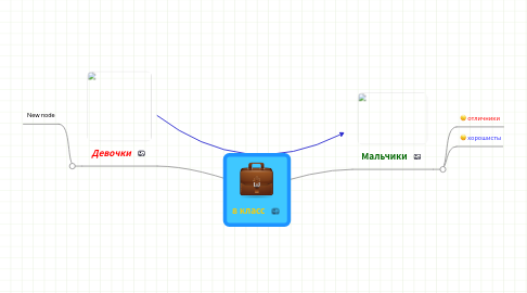 Mind Map: 8 класс