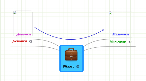 Mind Map: 8Класс