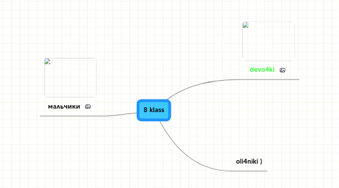 Mind Map: 8 klass