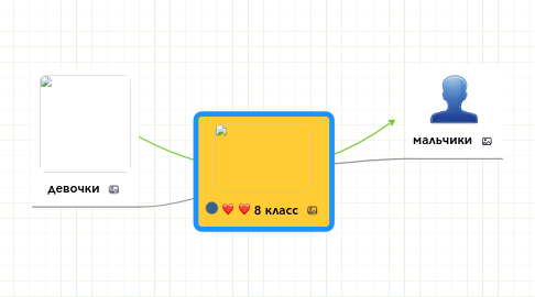 Mind Map: 8 класс