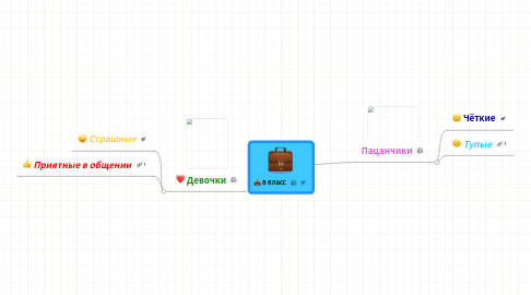 Mind Map: 8 класс