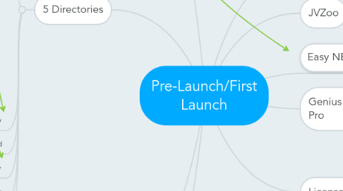 Mind Map: Pre-Launch/First Launch