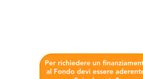 Mind Map: Per richiedere un finanziamento al Fondo devi essere aderente. Sei aderente?