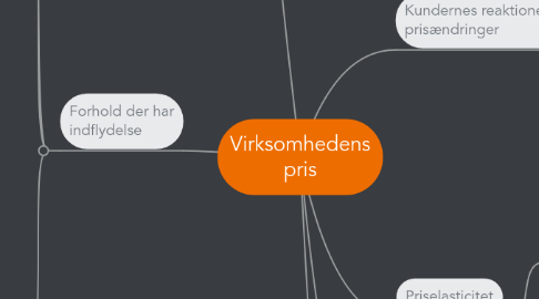 Mind Map: Virksomhedens pris