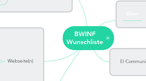 Mind Map: BWINF Wunschliste