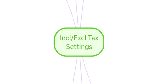 Mind Map: Incl/Excl Tax Settings