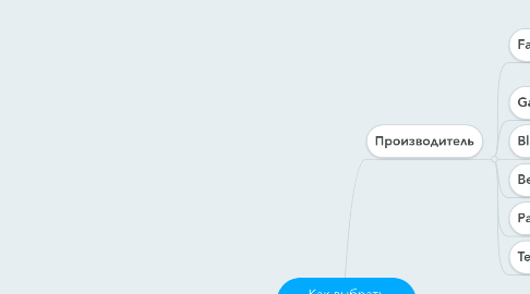 Mind Map: Как выбрать видеорегистратор?