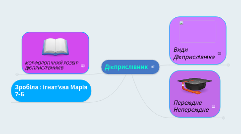 Mind Map: Дієприслівник