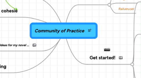 Mind Map: Community of Practice