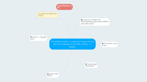 Mind Map: The DWDS Corpus : A reference corpus for the german language of the 20th century - A. Geyken