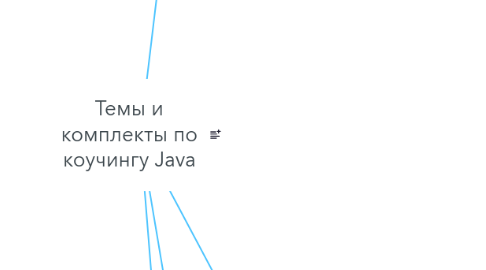 Mind Map: Темы и комплекты по коучингу Java