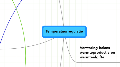 Mind Map: Temperatuurregulatie