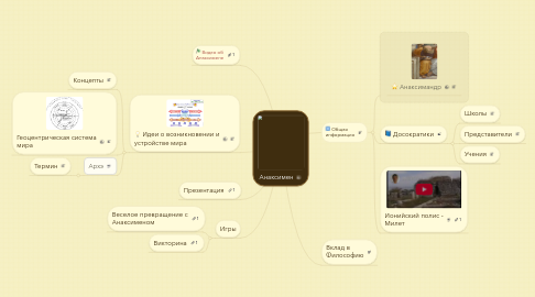 Mind Map: Анаксимен