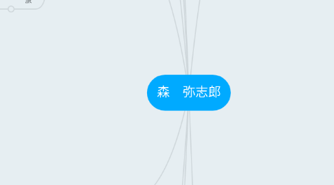 Mind Map: 森 弥志郎