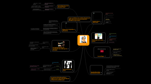 Mind Map: Desviacion Social