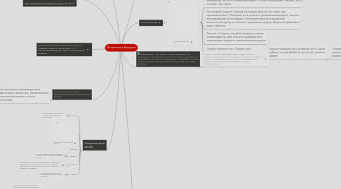 Mind Map: Исполнение бюджета