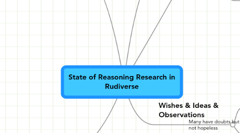 Mind Map: State of Reasoning Research in Rudiverse