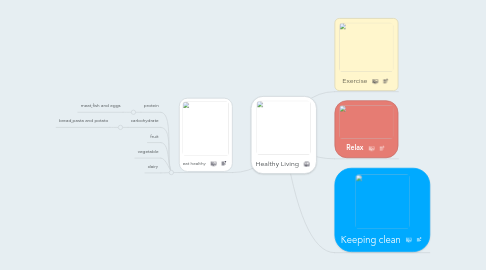 Mind Map: Healthy Living