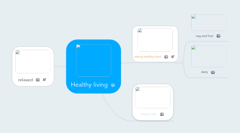 Mind Map: Healthy living