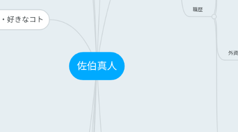 Mind Map: 佐伯真人