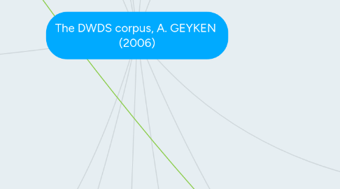 Mind Map: The DWDS corpus, A. GEYKEN (2006)