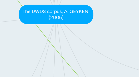 Mind Map: The DWDS corpus, A. GEYKEN  (2006)