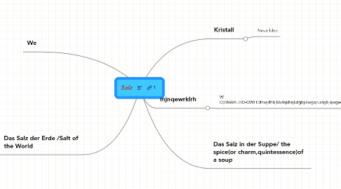 Mind Map: Salz