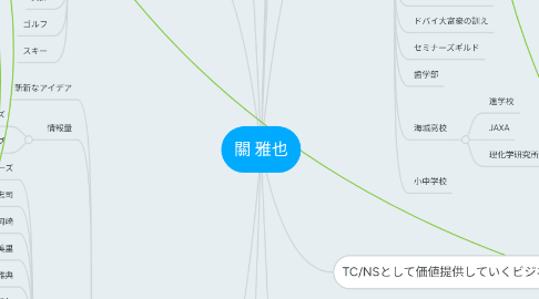 Mind Map: 關 雅也