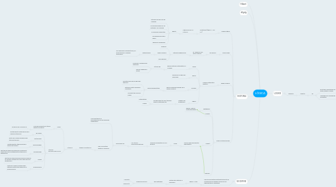 Mind Map: LÓGICA