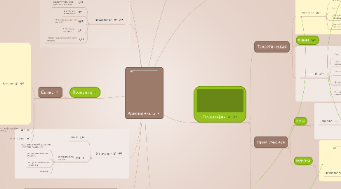 Mind Map: Аристотель