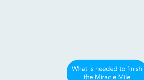 Mind Map: What is needed to finish the Miracle Mile