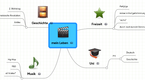 Mind Map: mein Leben