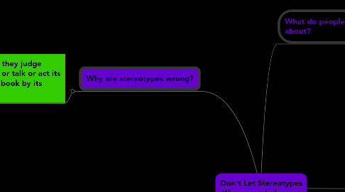 Mind Map: Don't Let Stereotypes Warp your Judgment