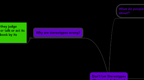 Mind Map: Don't Let Stereotypes Warp your Judgment