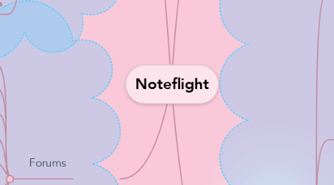 Mind Map: Noteflight
