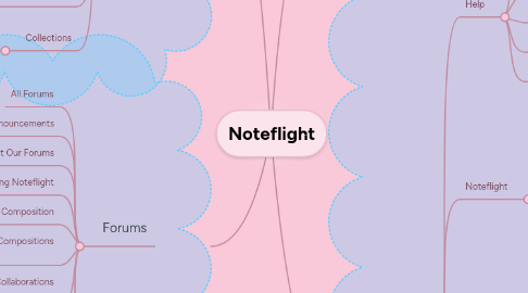 Mind Map: Noteflight