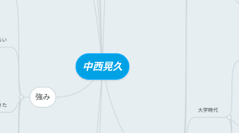 Mind Map: 中西晃久