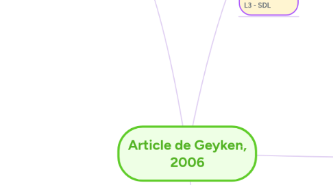 Mind Map: Article de Geyken, 2006