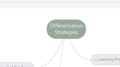 Mind Map: Differentiation Strategies