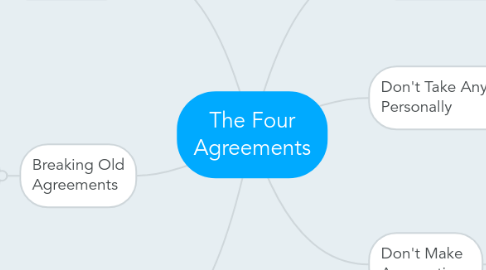 Mind Map: The Four Agreements