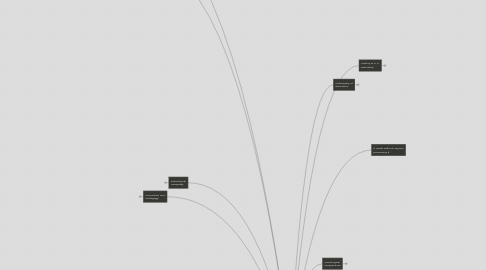 Mind Map: Foundations of Educatiom